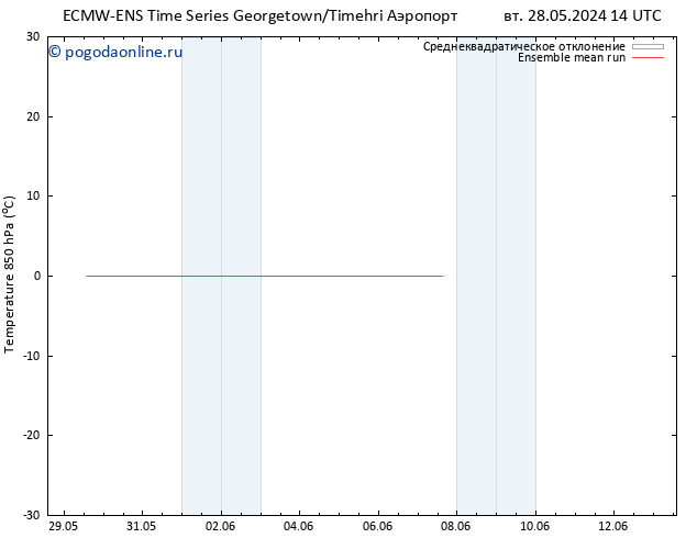 Temp. 850 гПа ECMWFTS вт 04.06.2024 14 UTC