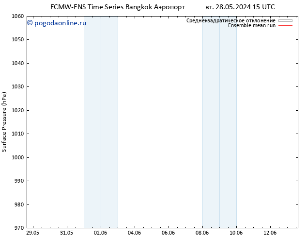 приземное давление ECMWFTS чт 30.05.2024 15 UTC