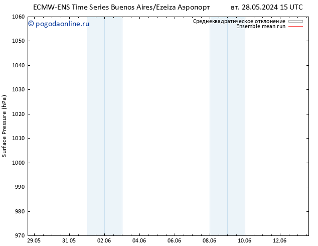 приземное давление ECMWFTS пт 07.06.2024 15 UTC
