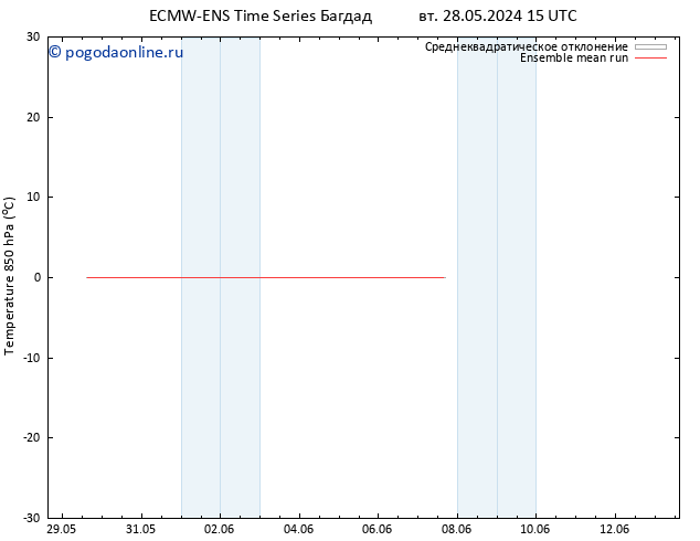Temp. 850 гПа ECMWFTS вт 04.06.2024 15 UTC