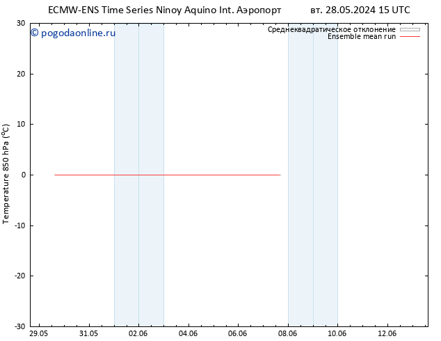 Temp. 850 гПа ECMWFTS вт 04.06.2024 15 UTC