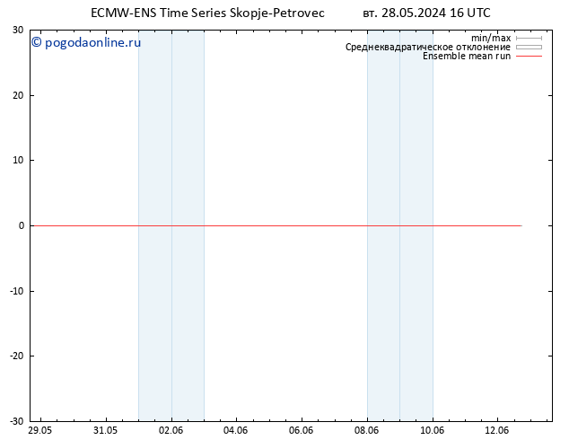 Temp. 850 гПа ECMWFTS ср 29.05.2024 16 UTC