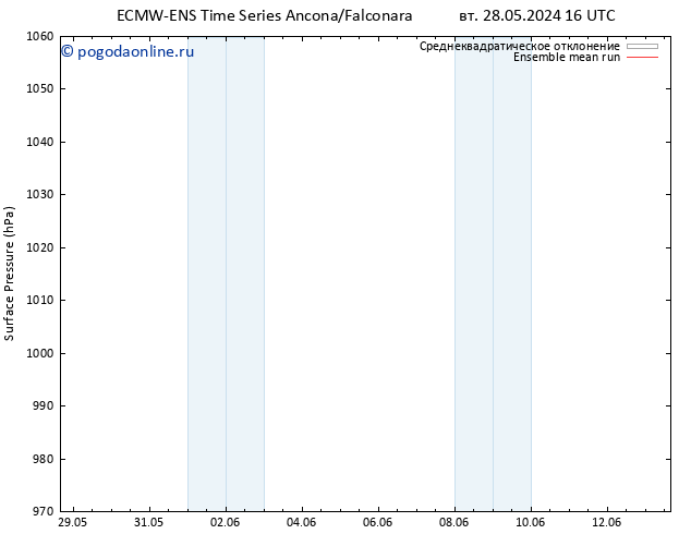 приземное давление ECMWFTS сб 01.06.2024 16 UTC