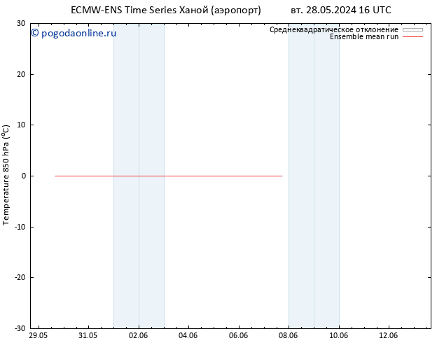 Temp. 850 гПа ECMWFTS вт 04.06.2024 16 UTC