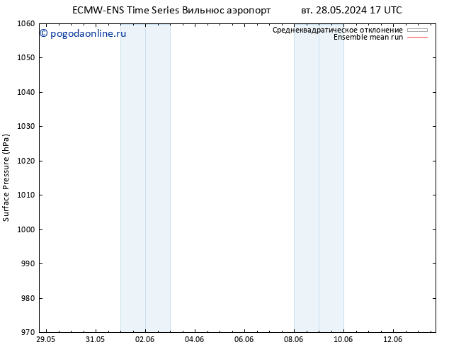 приземное давление ECMWFTS ср 29.05.2024 17 UTC