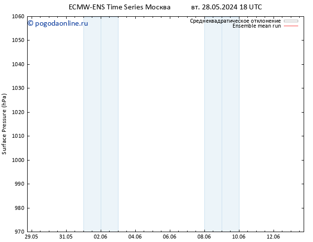 приземное давление ECMWFTS пн 03.06.2024 18 UTC