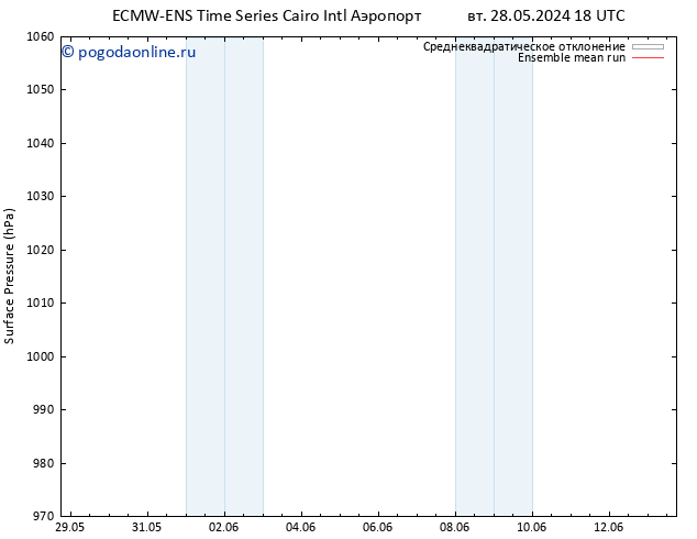 приземное давление ECMWFTS сб 01.06.2024 18 UTC