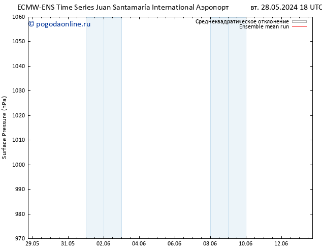 приземное давление ECMWFTS ср 29.05.2024 18 UTC