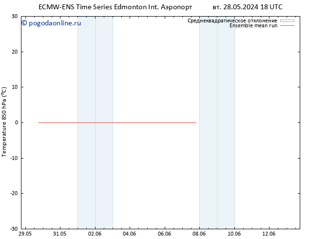 Temp. 850 гПа ECMWFTS ср 29.05.2024 18 UTC