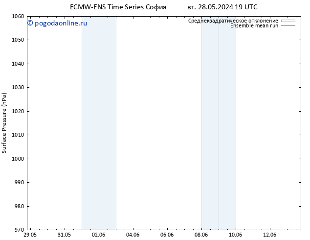 приземное давление ECMWFTS пт 31.05.2024 19 UTC