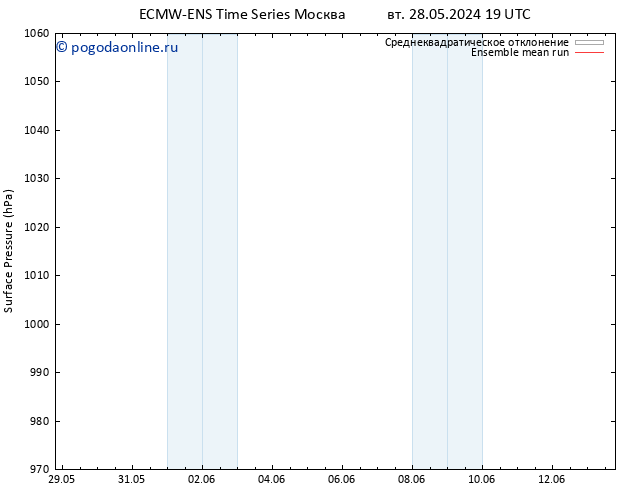 приземное давление ECMWFTS пт 31.05.2024 19 UTC