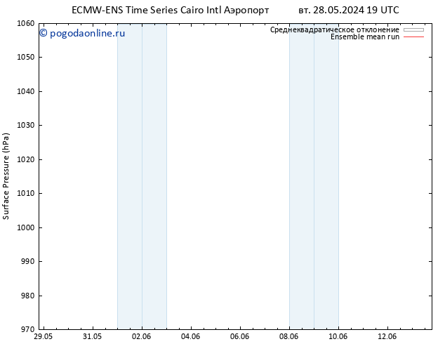 приземное давление ECMWFTS пт 31.05.2024 19 UTC