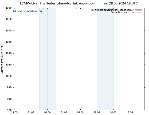 приземное давление ECMWFTS сб 01.06.2024 19 UTC