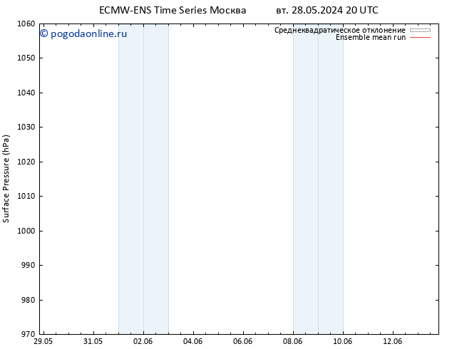 приземное давление ECMWFTS пт 07.06.2024 20 UTC
