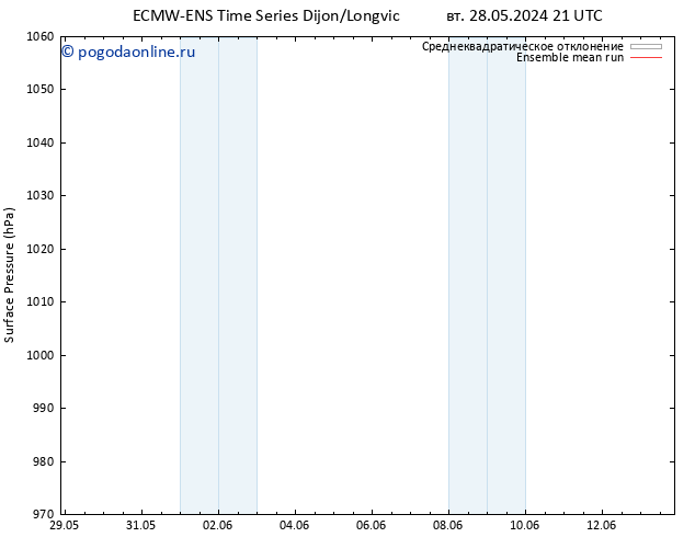 приземное давление ECMWFTS ср 29.05.2024 21 UTC