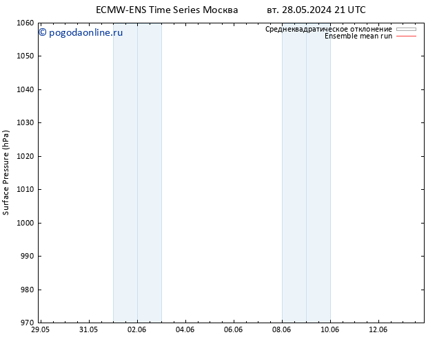 приземное давление ECMWFTS пт 31.05.2024 21 UTC