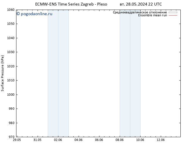 приземное давление ECMWFTS сб 01.06.2024 22 UTC