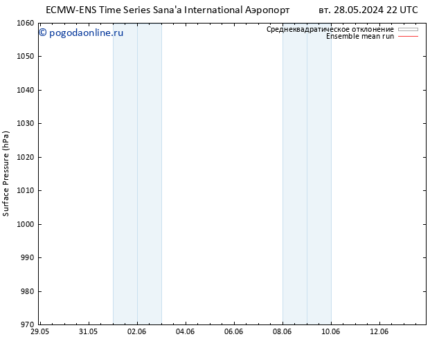 приземное давление ECMWFTS чт 30.05.2024 22 UTC