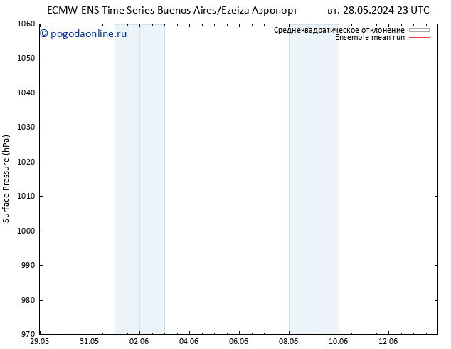 приземное давление ECMWFTS Вс 02.06.2024 23 UTC