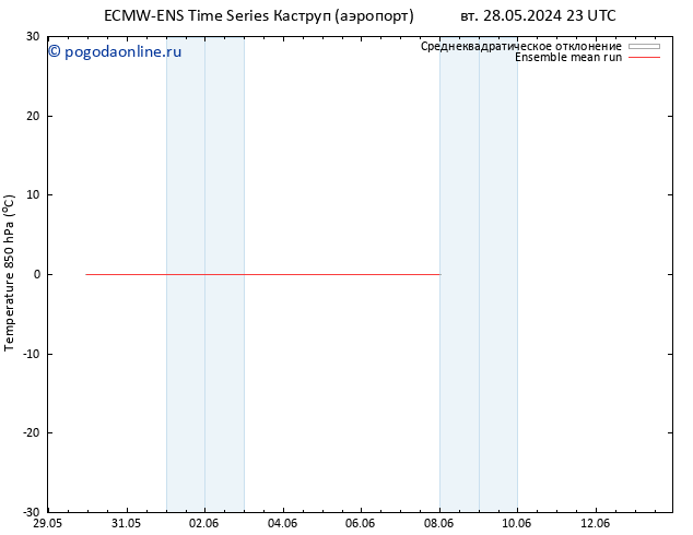 Temp. 850 гПа ECMWFTS ср 29.05.2024 23 UTC
