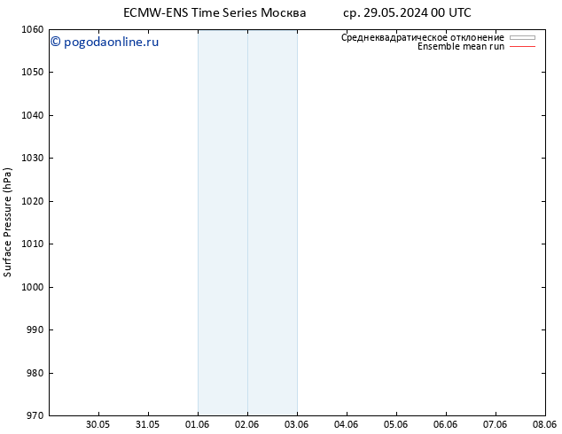 приземное давление ECMWFTS Вс 02.06.2024 00 UTC