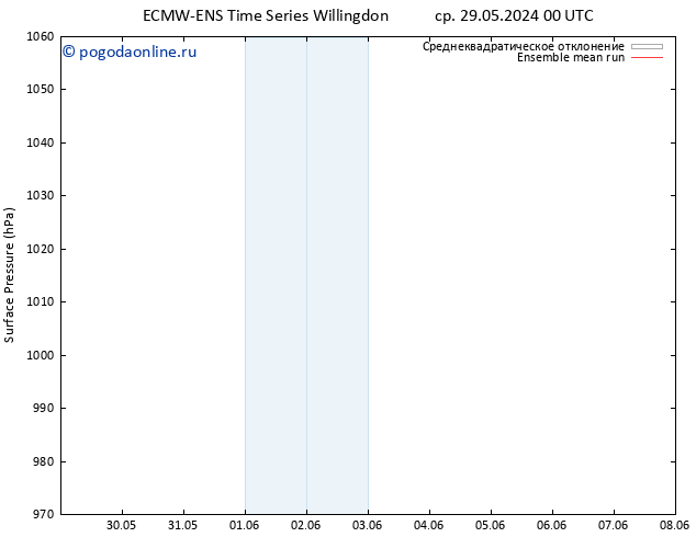 приземное давление ECMWFTS чт 30.05.2024 00 UTC