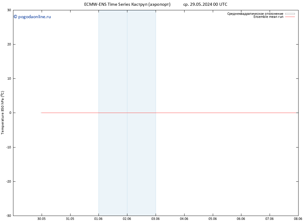 Temp. 850 гПа ECMWFTS чт 30.05.2024 00 UTC