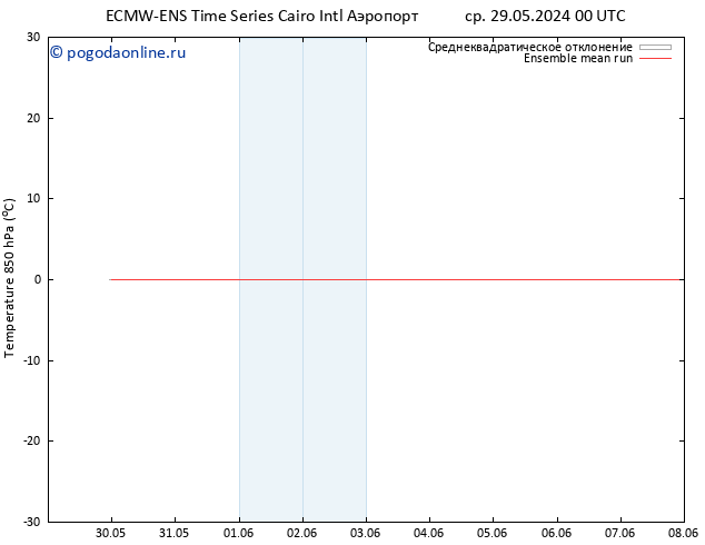 Temp. 850 гПа ECMWFTS чт 30.05.2024 00 UTC