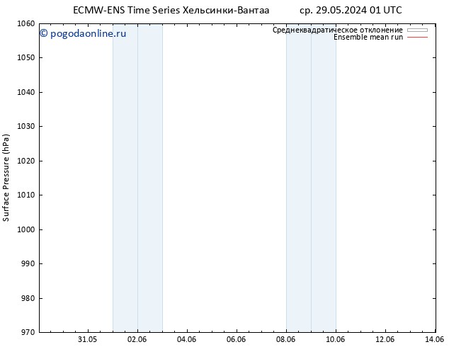 приземное давление ECMWFTS чт 30.05.2024 01 UTC