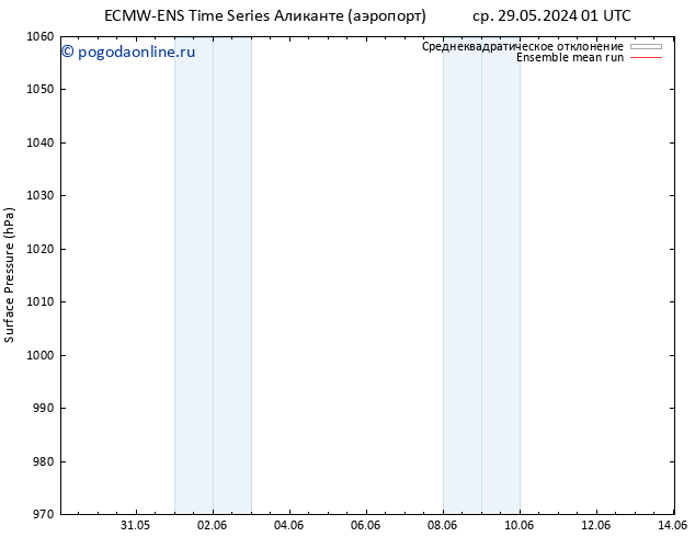 приземное давление ECMWFTS Вс 02.06.2024 01 UTC