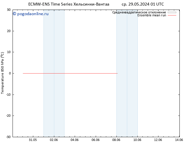 Temp. 850 гПа ECMWFTS сб 01.06.2024 01 UTC