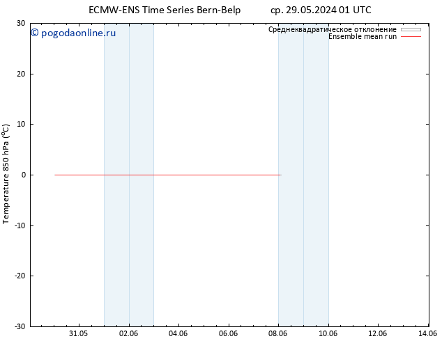 Temp. 850 гПа ECMWFTS пт 31.05.2024 01 UTC