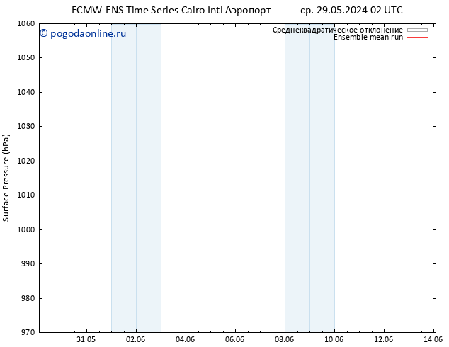 приземное давление ECMWFTS пт 31.05.2024 02 UTC