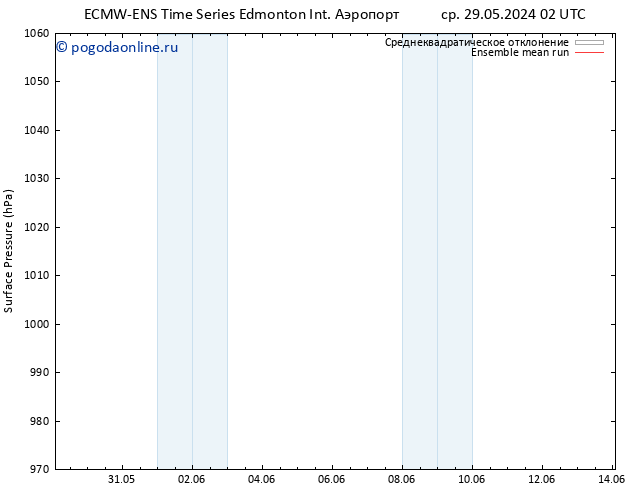 приземное давление ECMWFTS сб 01.06.2024 02 UTC