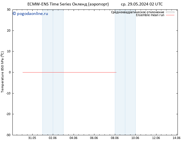 Temp. 850 гПа ECMWFTS вт 04.06.2024 02 UTC