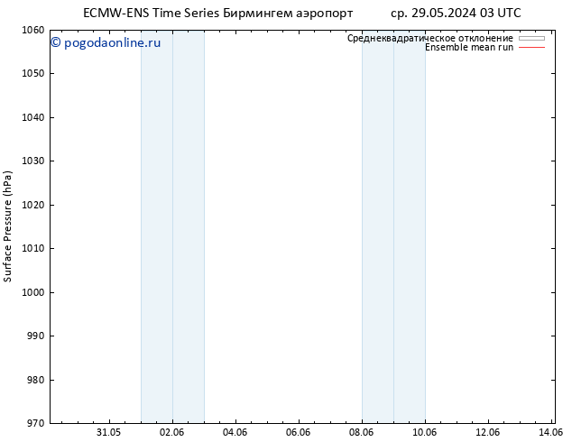 приземное давление ECMWFTS чт 30.05.2024 03 UTC