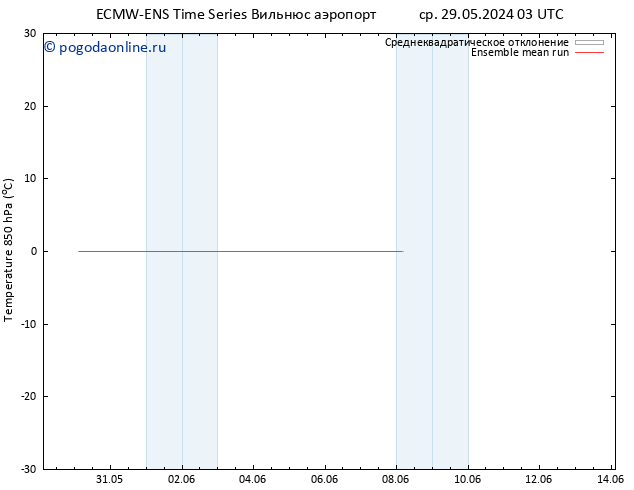 Temp. 850 гПа ECMWFTS вт 04.06.2024 03 UTC