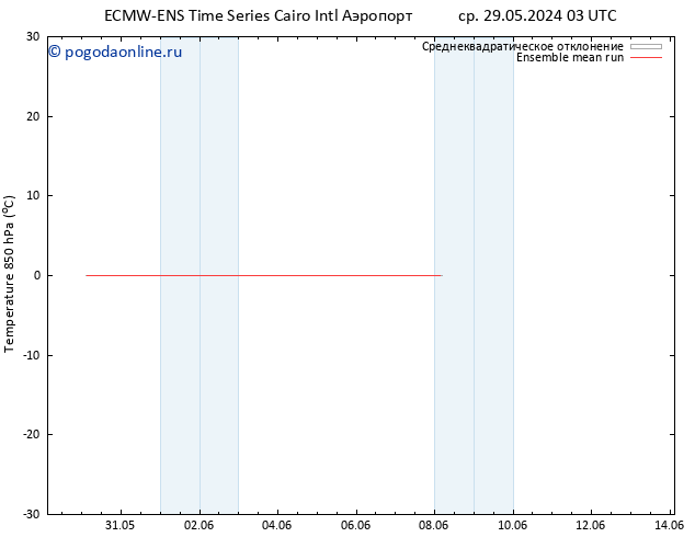 Temp. 850 гПа ECMWFTS пн 03.06.2024 03 UTC