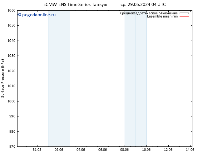 приземное давление ECMWFTS пт 31.05.2024 04 UTC