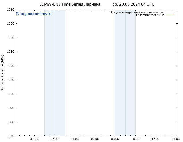 приземное давление ECMWFTS чт 30.05.2024 04 UTC