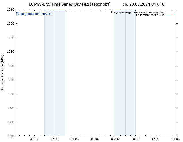 приземное давление ECMWFTS пт 31.05.2024 04 UTC