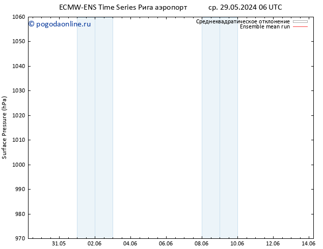 приземное давление ECMWFTS Вс 02.06.2024 06 UTC