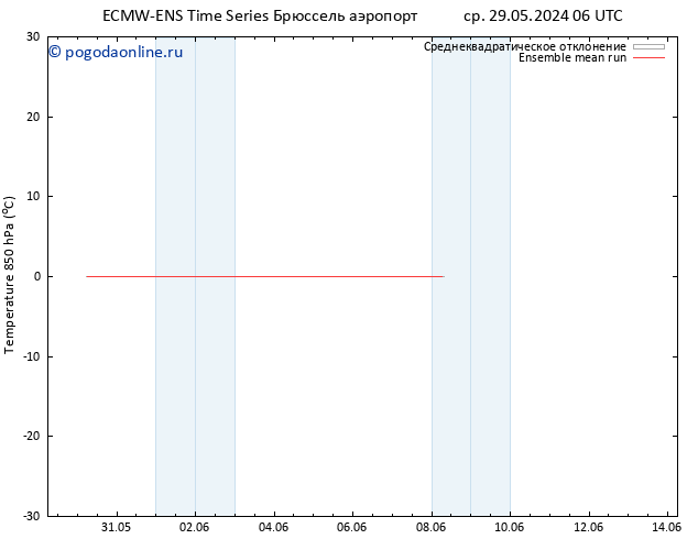 Temp. 850 гПа ECMWFTS сб 08.06.2024 06 UTC