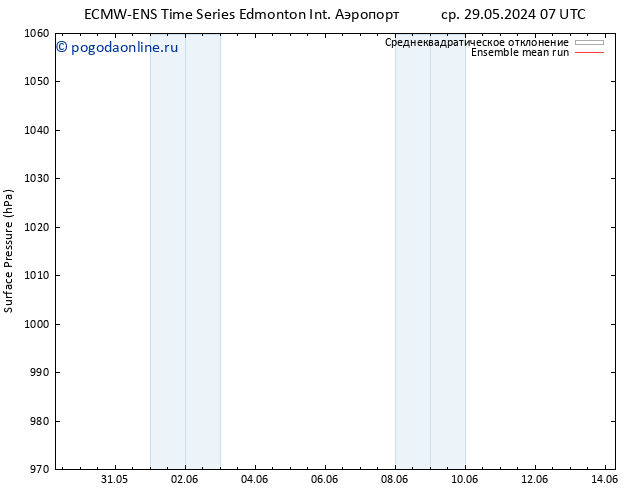 приземное давление ECMWFTS чт 30.05.2024 07 UTC