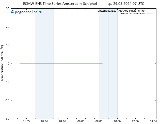 Temp. 850 гПа ECMWFTS пт 31.05.2024 07 UTC