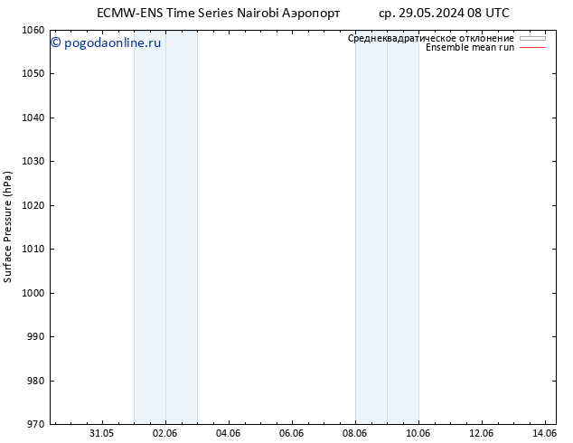 приземное давление ECMWFTS пт 07.06.2024 08 UTC