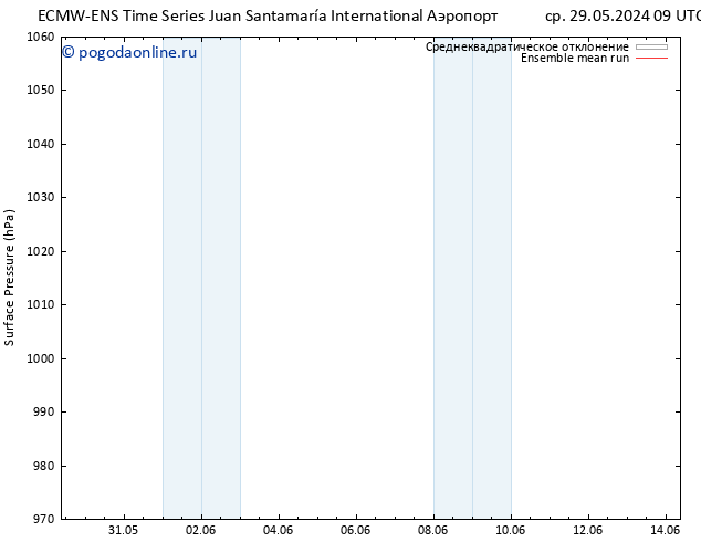 приземное давление ECMWFTS Вс 02.06.2024 09 UTC