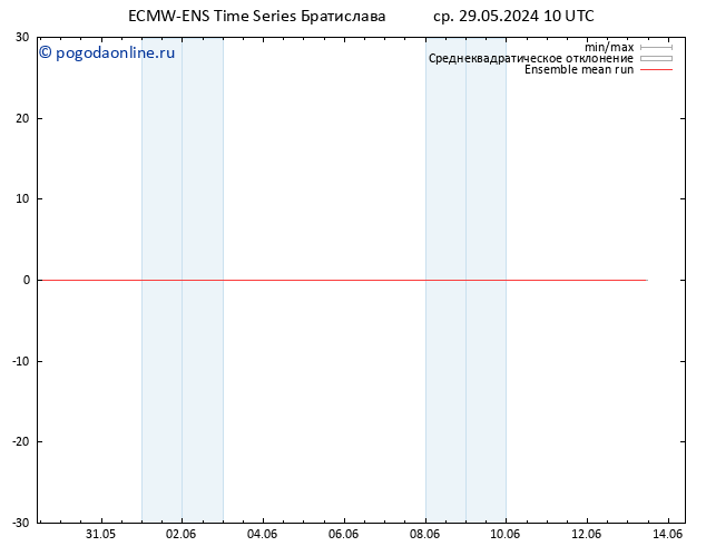 Temp. 850 гПа ECMWFTS чт 30.05.2024 10 UTC