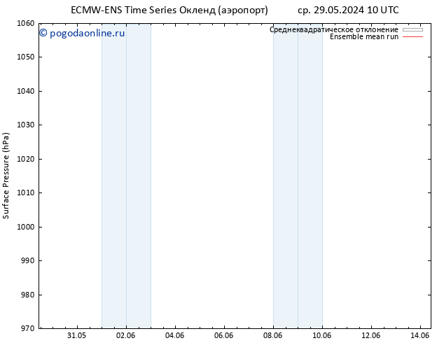 приземное давление ECMWFTS сб 08.06.2024 10 UTC