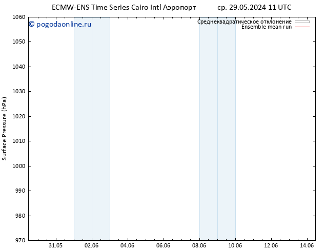 приземное давление ECMWFTS сб 08.06.2024 11 UTC
